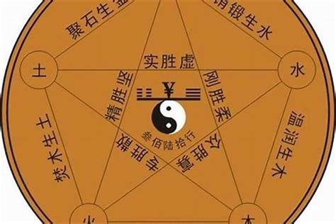 倫字五行|伦字五行属什么